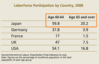 Laborforce participation by country