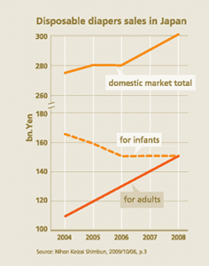 The Silver Market Phenomenon: Business Opportunities and   Responsibilities in an Era of Demographic Change