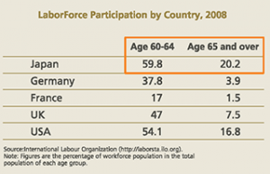 Employment of the Elderly, the Ageing Workforce and HRM