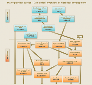 How to make voters happy? The promise of happiness by Japan’s political parties between continuities and discontinuities