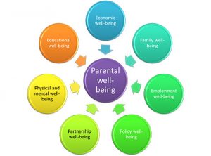 Parental Well-Being – Germany and Japan in Comparison