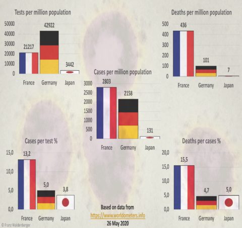 How Real Are Numbers?<br />Making Sense of National COVID-19 Statistics