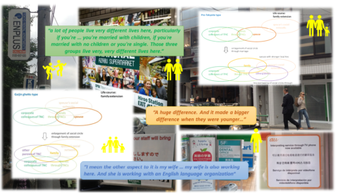 Mobile professionals and their families: The making of transnational spaces in Tokyo from a male perspective