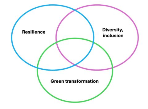 Sustainability in Japan