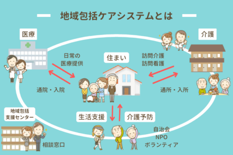 The state of community care in Japan: Mobilizing “community” as a resource in the care system